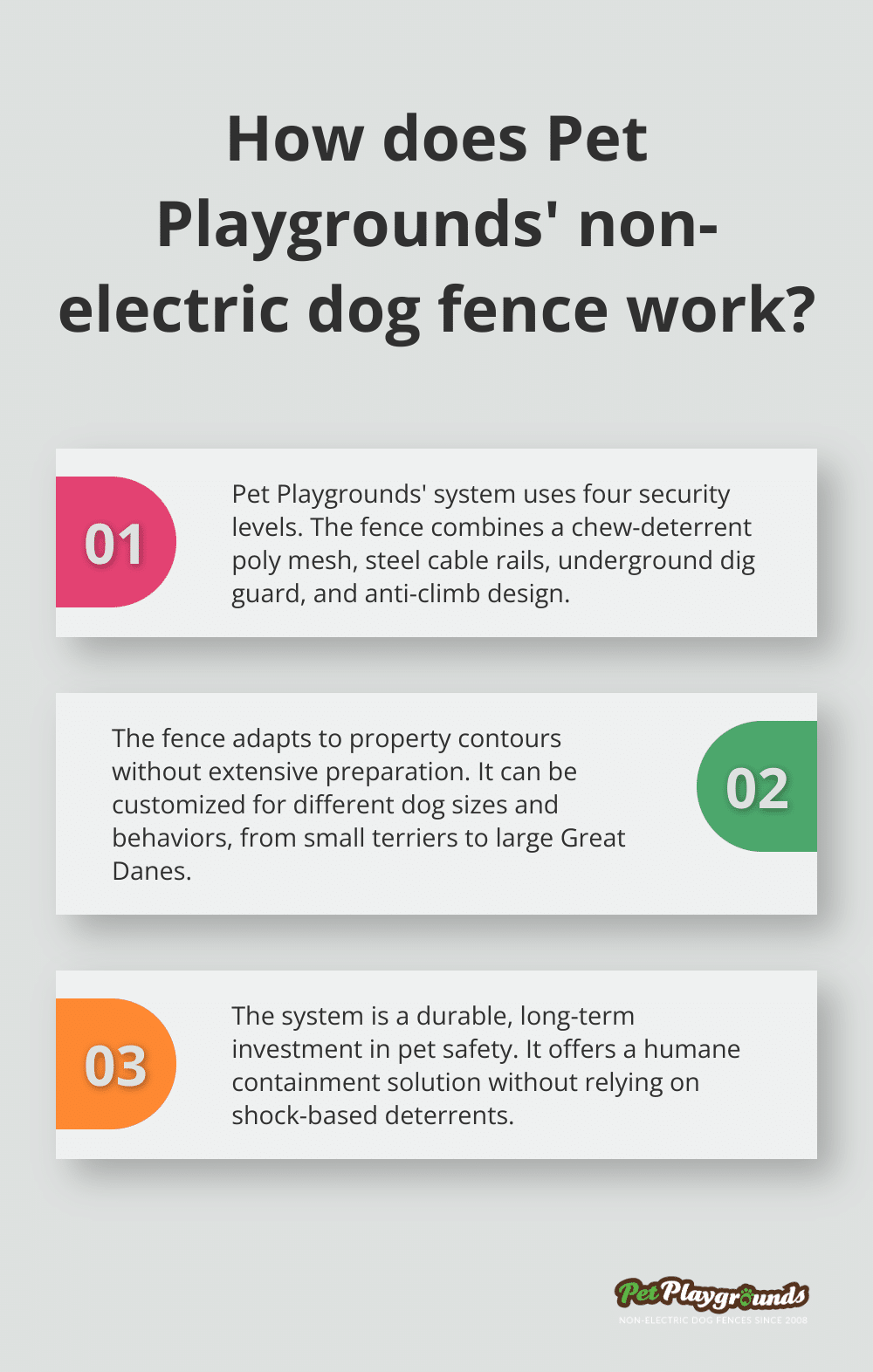 Infographic: How does Pet Playgrounds' non-electric dog fence work? - Low-visibility fence