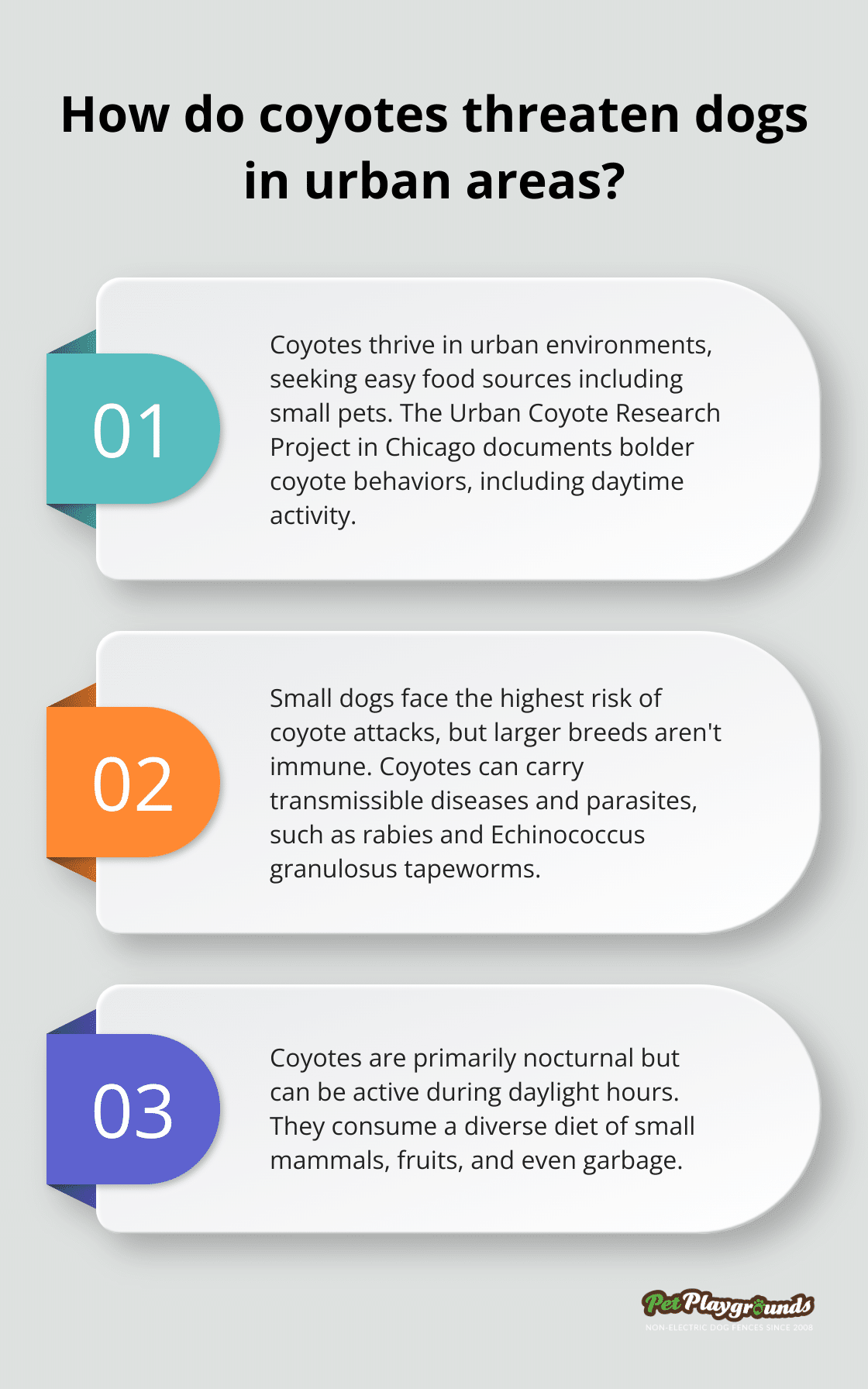 Infographic: How do coyotes threaten dogs in urban areas?