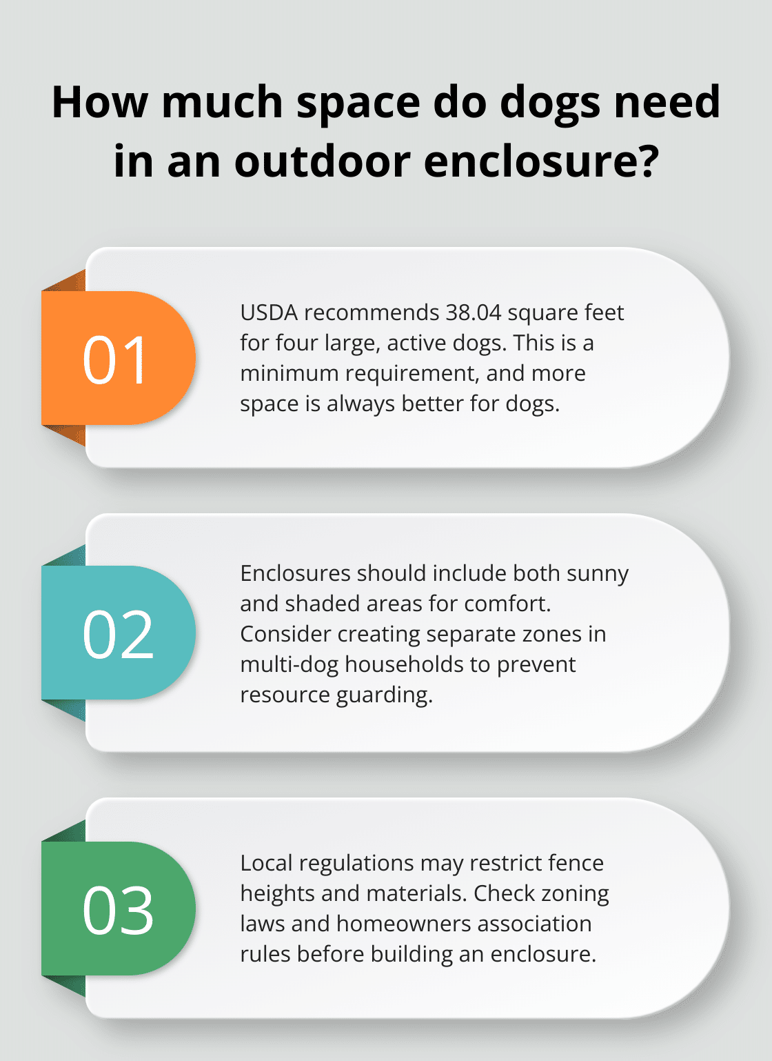 Infographic: How much space do dogs need in an outdoor enclosure? - diy outdoor dog enclosure